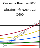 Curva de fluencia 80°C, Ultraform® N2640 Z2 Q600, (POM+PUR), BASF