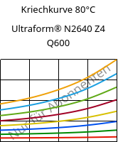 Kriechkurve 80°C, Ultraform® N2640 Z4 Q600, (POM+PUR), BASF