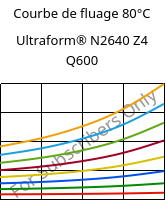Courbe de fluage 80°C, Ultraform® N2640 Z4 Q600, (POM+PUR), BASF