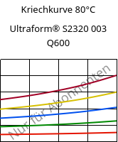Kriechkurve 80°C, Ultraform® S2320 003 Q600, POM, BASF