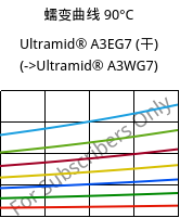 蠕变曲线 90°C, Ultramid® A3EG7 (烘干), PA66-GF35, BASF