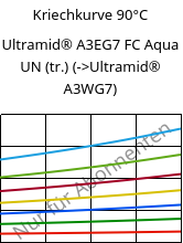 Kriechkurve 90°C, Ultramid® A3EG7 FC Aqua UN (trocken), PA66-GF35, BASF