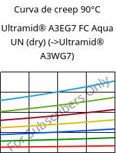 Curva de creep 90°C, Ultramid® A3EG7 FC Aqua UN (Seco), PA66-GF35, BASF