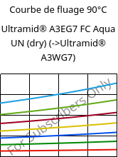 Courbe de fluage 90°C, Ultramid® A3EG7 FC Aqua UN (sec), PA66-GF35, BASF