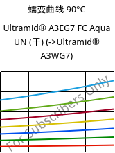 蠕变曲线 90°C, Ultramid® A3EG7 FC Aqua UN (烘干), PA66-GF35, BASF