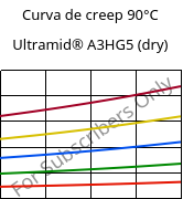 Curva de creep 90°C, Ultramid® A3HG5 (Seco), PA66-GF25, BASF