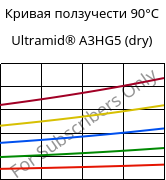 Кривая ползучести 90°C, Ultramid® A3HG5 (сухой), PA66-GF25, BASF