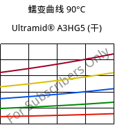 蠕变曲线 90°C, Ultramid® A3HG5 (烘干), PA66-GF25, BASF