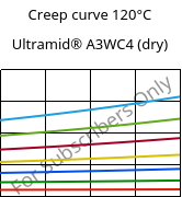 Creep curve 120°C, Ultramid® A3WC4 (dry), PA66-CF20, BASF