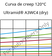 Curva de creep 120°C, Ultramid® A3WC4 (Seco), PA66-CF20, BASF