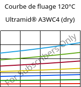 Courbe de fluage 120°C, Ultramid® A3WC4 (sec), PA66-CF20, BASF