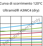 Curva di scorrimento 120°C, Ultramid® A3WC4 (Secco), PA66-CF20, BASF