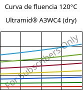 Curva de fluencia 120°C, Ultramid® A3WC4 (dry), PA66-CF20, BASF