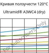 Кривая ползучести 120°C, Ultramid® A3WC4 (сухой), PA66-CF20, BASF