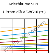 Kriechkurve 90°C, Ultramid® A3WG10 (trocken), PA66-GF50, BASF