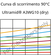 Curva di scorrimento 90°C, Ultramid® A3WG10 (Secco), PA66-GF50, BASF