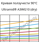 Кривая ползучести 90°C, Ultramid® A3WG10 (сухой), PA66-GF50, BASF