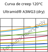 Curva de creep 120°C, Ultramid® A3WG3 (Seco), PA66-GF15, BASF