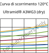 Curva di scorrimento 120°C, Ultramid® A3WG3 (Secco), PA66-GF15, BASF