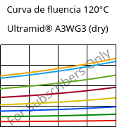 Curva de fluencia 120°C, Ultramid® A3WG3 (dry), PA66-GF15, BASF