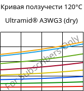 Кривая ползучести 120°C, Ultramid® A3WG3 (сухой), PA66-GF15, BASF