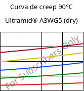 Curva de creep 90°C, Ultramid® A3WG5 (Seco), PA66-GF25, BASF