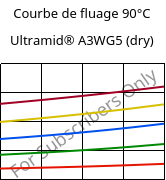 Courbe de fluage 90°C, Ultramid® A3WG5 (sec), PA66-GF25, BASF