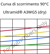 Curva di scorrimento 90°C, Ultramid® A3WG5 (Secco), PA66-GF25, BASF