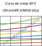 Curva de creep 90°C, Ultramid® A3WG6 (Seco), PA66-GF30, BASF