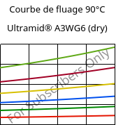 Courbe de fluage 90°C, Ultramid® A3WG6 (sec), PA66-GF30, BASF