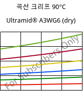 곡선 크리프 90°C, Ultramid® A3WG6 (건조), PA66-GF30, BASF