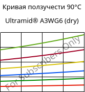 Кривая ползучести 90°C, Ultramid® A3WG6 (сухой), PA66-GF30, BASF