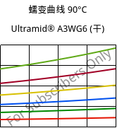 蠕变曲线 90°C, Ultramid® A3WG6 (烘干), PA66-GF30, BASF