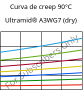 Curva de creep 90°C, Ultramid® A3WG7 (Seco), PA66-GF35, BASF