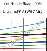 Courbe de fluage 90°C, Ultramid® A3WG7 (sec), PA66-GF35, BASF