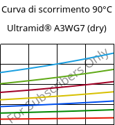 Curva di scorrimento 90°C, Ultramid® A3WG7 (Secco), PA66-GF35, BASF