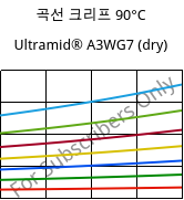 곡선 크리프 90°C, Ultramid® A3WG7 (건조), PA66-GF35, BASF