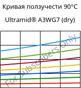 Кривая ползучести 90°C, Ultramid® A3WG7 (сухой), PA66-GF35, BASF