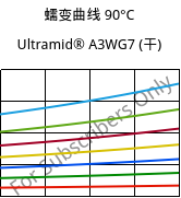 蠕变曲线 90°C, Ultramid® A3WG7 (烘干), PA66-GF35, BASF