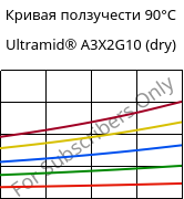 Кривая ползучести 90°C, Ultramid® A3X2G10 (сухой), PA66-GF50 FR(52), BASF