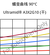 蠕变曲线 90°C, Ultramid® A3X2G10 (烘干), PA66-GF50 FR(52), BASF