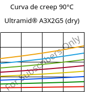 Curva de creep 90°C, Ultramid® A3X2G5 (Seco), PA66-GF25 FR(52), BASF