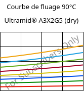 Courbe de fluage 90°C, Ultramid® A3X2G5 (sec), PA66-GF25 FR(52), BASF