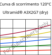 Curva di scorrimento 120°C, Ultramid® A3X2G7 (Secco), PA66-GF35 FR(52), BASF