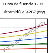 Curva de fluencia 120°C, Ultramid® A3X2G7 (dry), PA66-GF35 FR(52), BASF