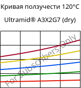 Кривая ползучести 120°C, Ultramid® A3X2G7 (сухой), PA66-GF35 FR(52), BASF