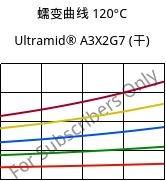 蠕变曲线 120°C, Ultramid® A3X2G7 (烘干), PA66-GF35 FR(52), BASF