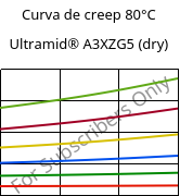 Curva de creep 80°C, Ultramid® A3XZG5 (Seco), PA66-I-GF25 FR(52), BASF