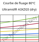 Courbe de fluage 80°C, Ultramid® A3XZG5 (sec), PA66-I-GF25 FR(52), BASF