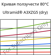 Кривая ползучести 80°C, Ultramid® A3XZG5 (сухой), PA66-I-GF25 FR(52), BASF